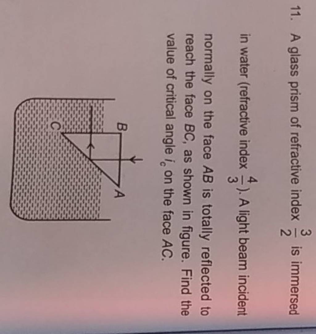 11. A glass prism of refractive index 23 is immersed in water (refractiv..