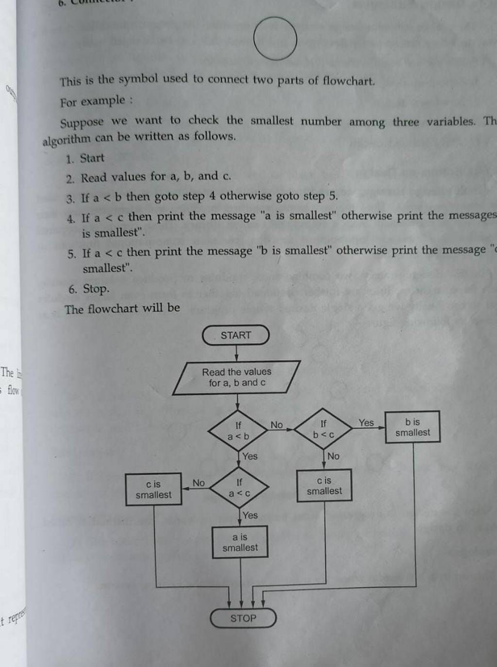 This is the symbol used to connect two parts of flowchart. For example
