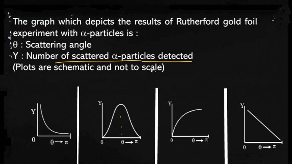 the gold foil experiment had the following results