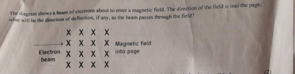 The diagram shows a beam of electrons about to enter a magnetic field. Th..