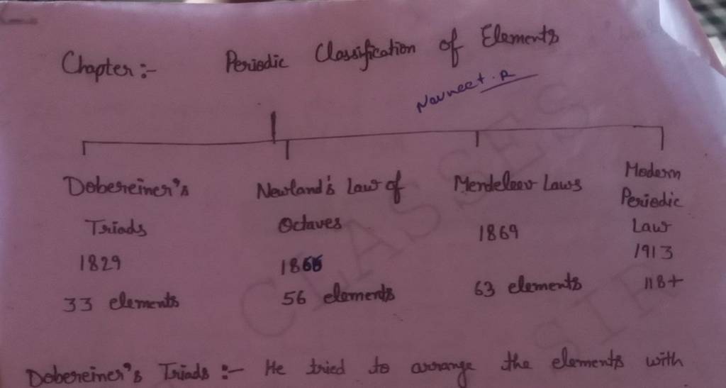 Chapter:- Periodic Classification of Elements Dobereiner's Triads:- He tr..
