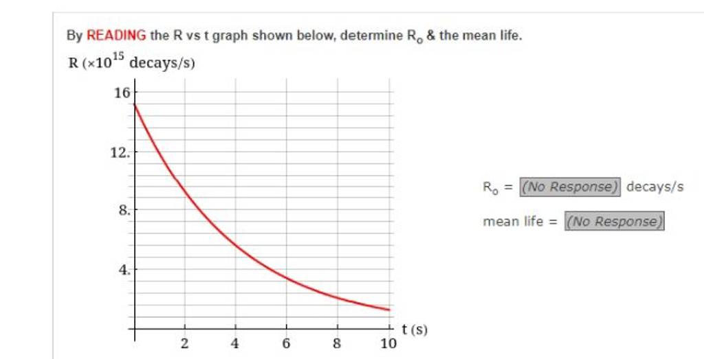 By READING the R vs t graph shown below, determine R0 & the mean life. R(..