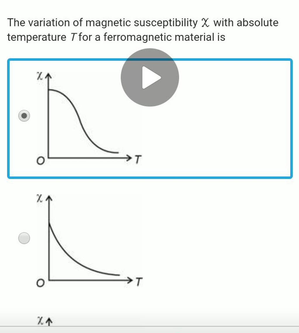 The variation of susceptibility χ with absolute temperature T fo..