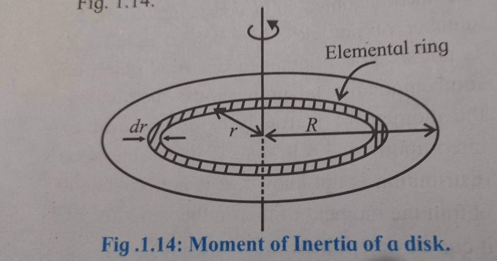 Fig .1.14: Moment of Inertia of a disk. | Filo