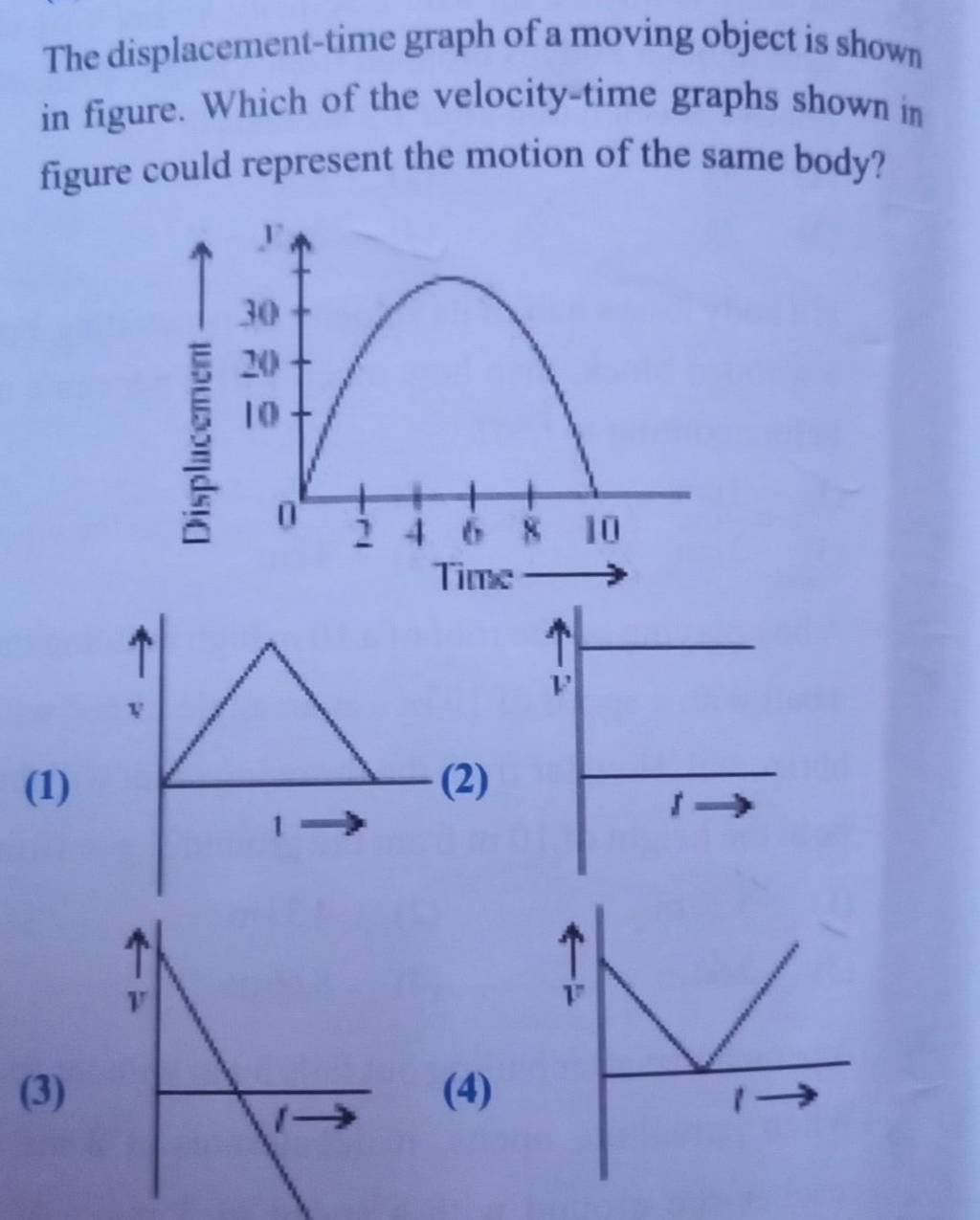 the-displacement-time-graph-of-a-moving-object-is-shown-in-figure-which