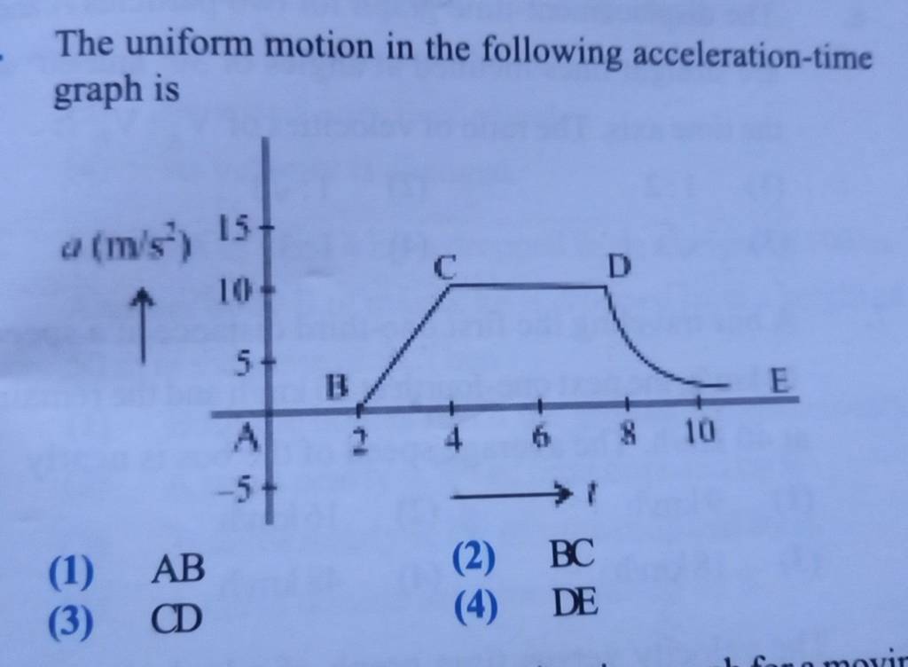 the-uniform-motion-in-the-following-acceleration-time-graph-is-filo