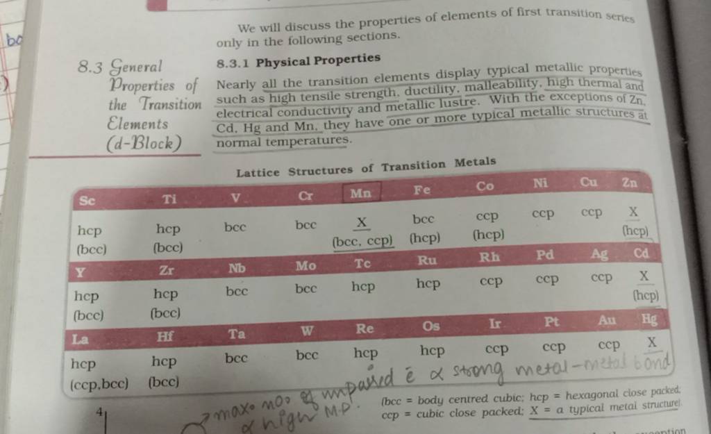 We will discuss the properties of elements of first transition series onl..