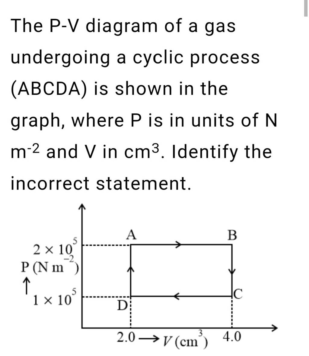 The P−V diagram of a gas undergoing a cyclic process (ABCDA) is shown in
