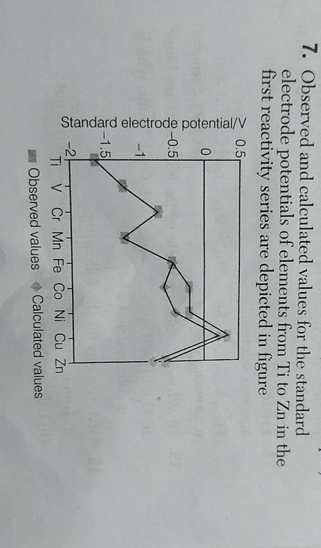 7. Observed and calculated values for the standard electrode potentials o..