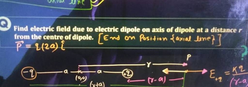 Find Electric Field Due To Electric Dipole On Axis Of Dipole At A Distanc Find Electric Field Due To Electric Dipole On Axis Of Dipole At A Distanc