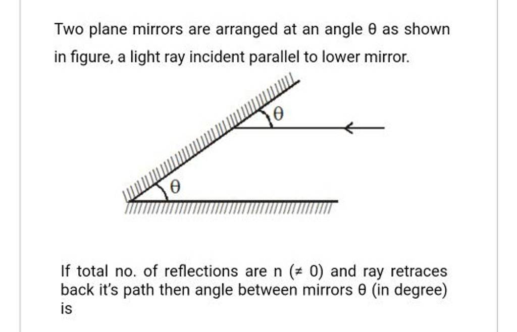 Two plane mirrors are arranged at an angle θ as shown in figure, a light