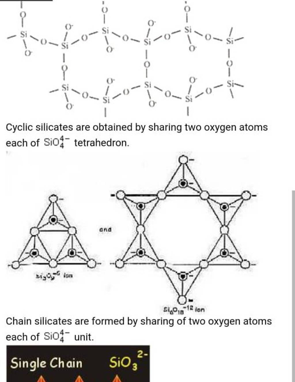 Cyclic silicates are obtained by sharing two oxygen atoms each of SiO44−