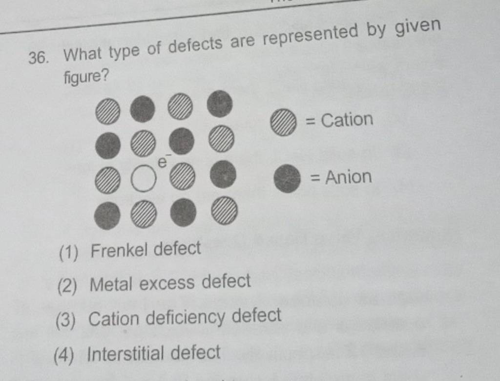 What type of defects are represented by given figure? = Cation =Anion..