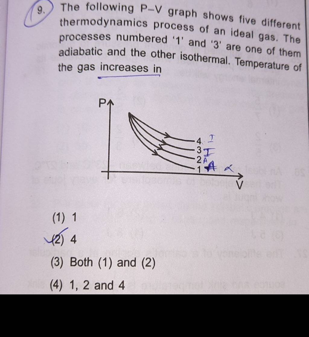 The following P−V graph shows five different thermodynamics process of an..