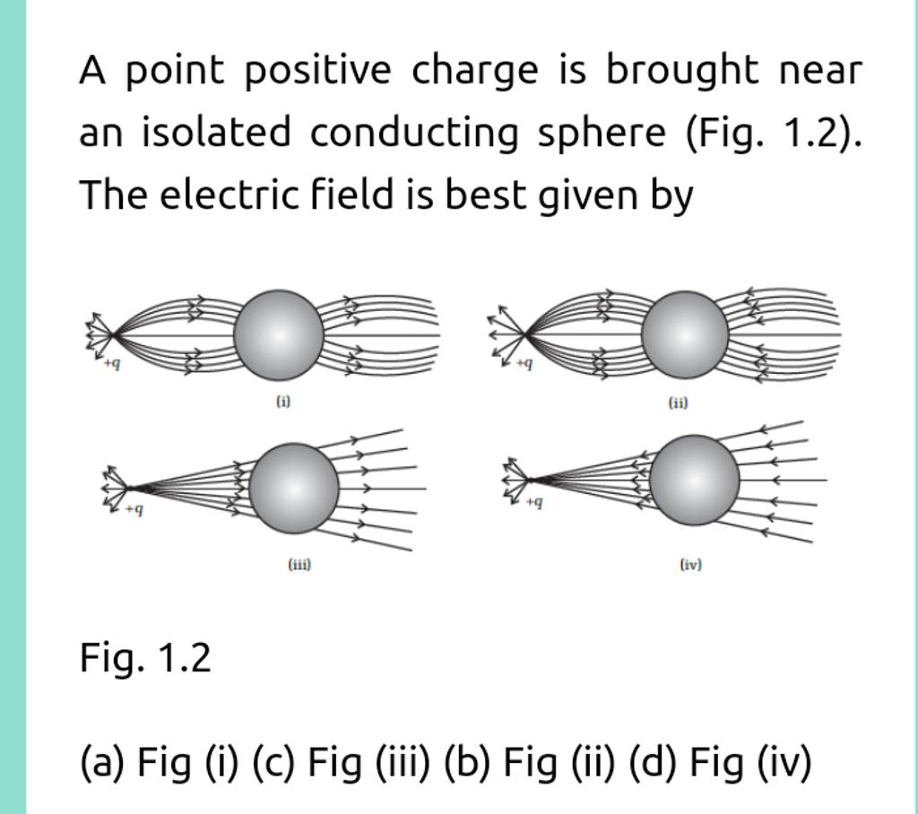 A point positive charge is brought near an isolated conducting sphere (Fi..