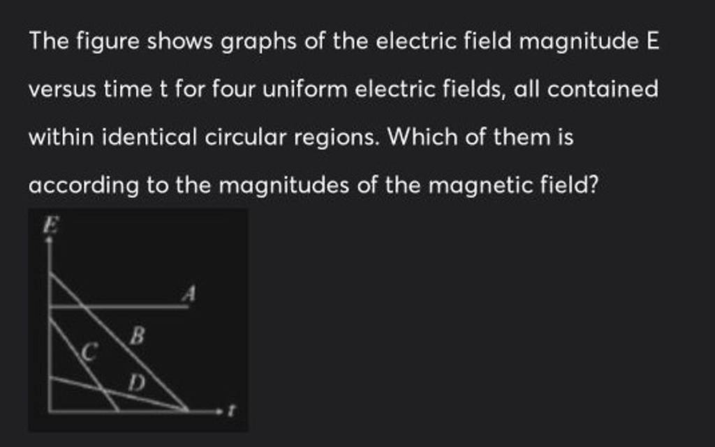 The Figure Shows Graphs Of The Electric Field Magnitude E Versus Time T F