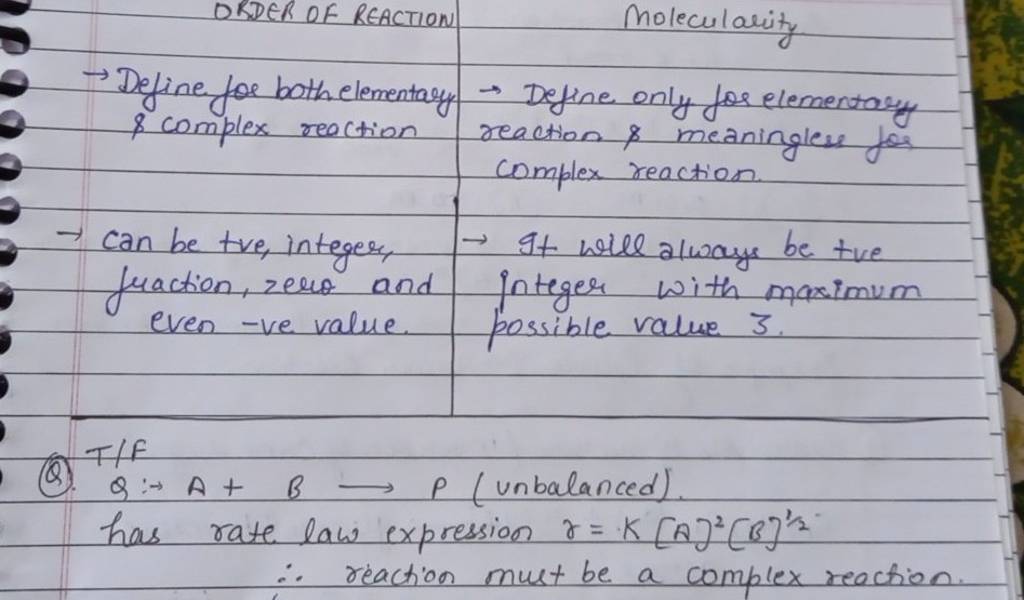 Difference Between Elementary And Non Elementary Reaction Compare The