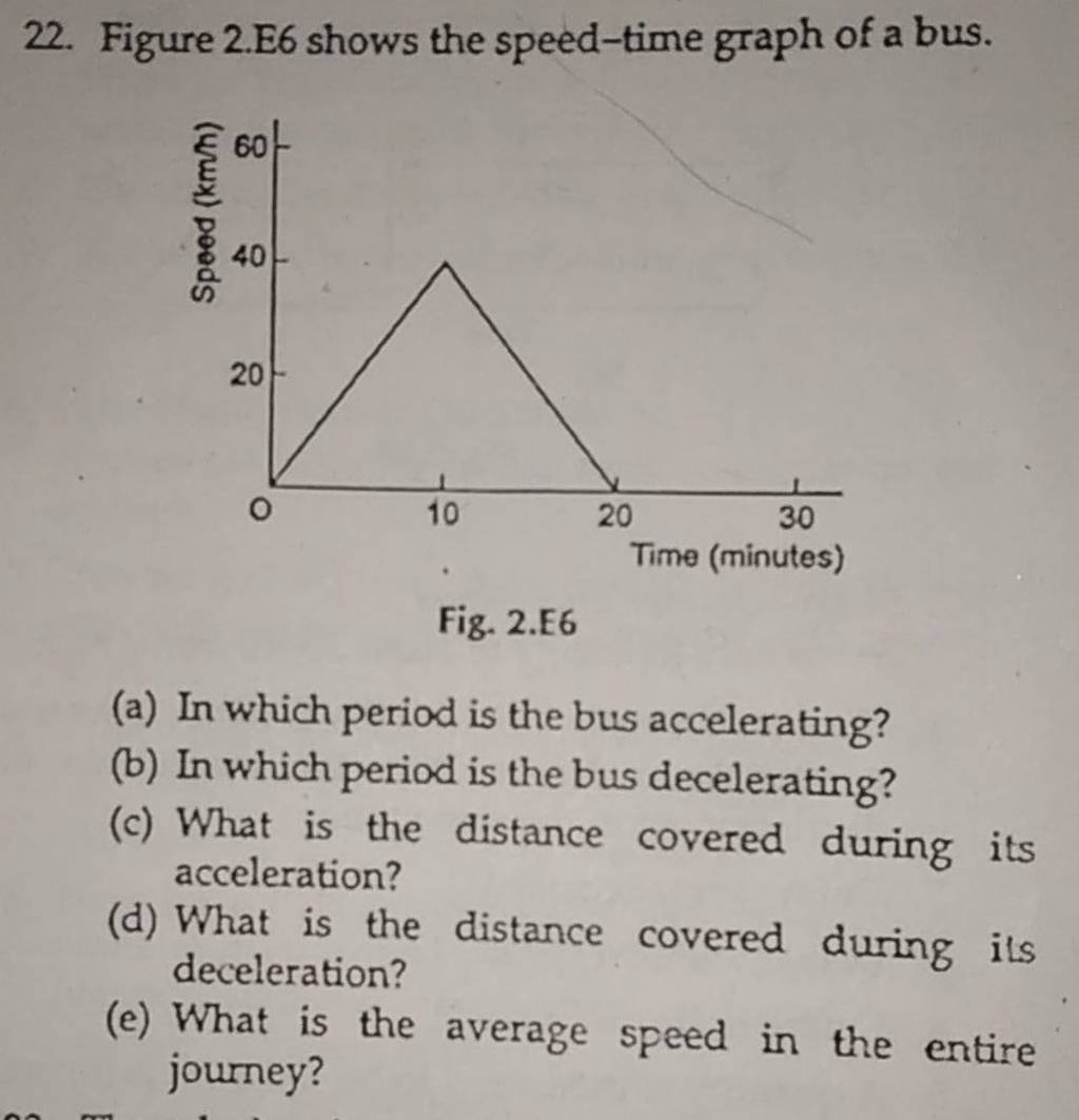 Figure 2.E6 shows the speed-time graph of a bus. Fig. 2.E6 | Filo