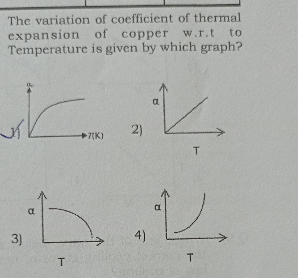 The variation of coefficient of thermal expansion of copper w.r.t to Temp..