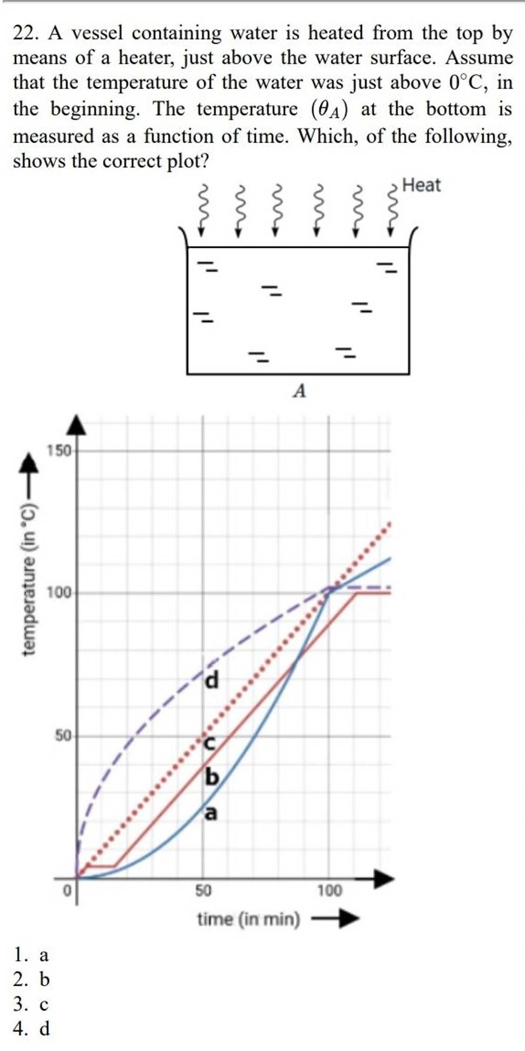 A vessel containing water is heated from the top by means of a heater, ju..