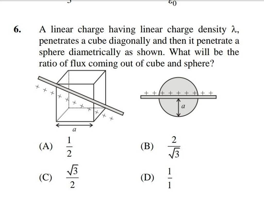 A linear charge having linear charge density λ, penetrates a cube diagona..