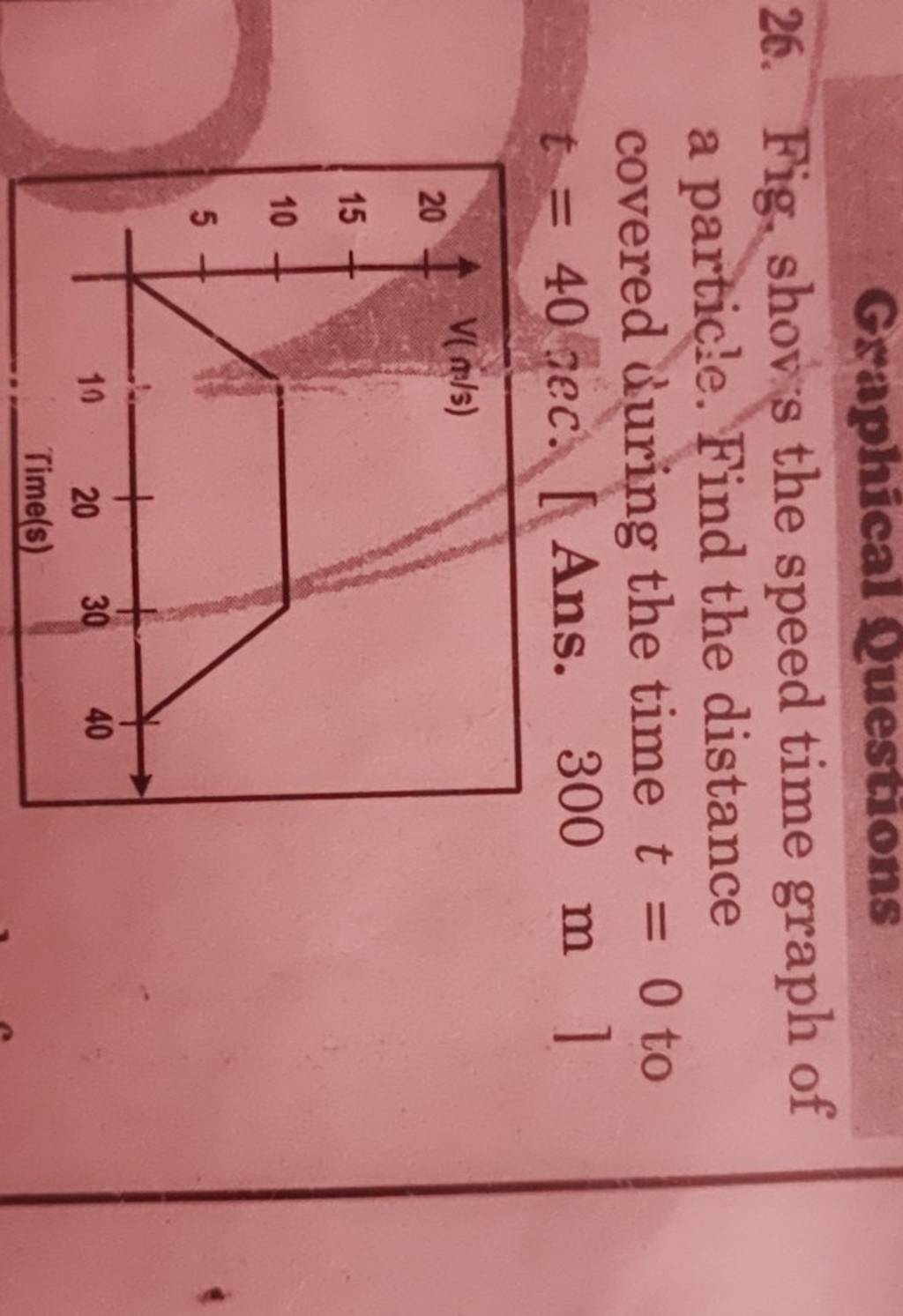 26 Fig Shov S The Speed Time Graph Of A Partic e Find The Distance Cov 26-fig-shov-s-the-speed-time-graph-of-a-partic-e-find-the-distance-cov