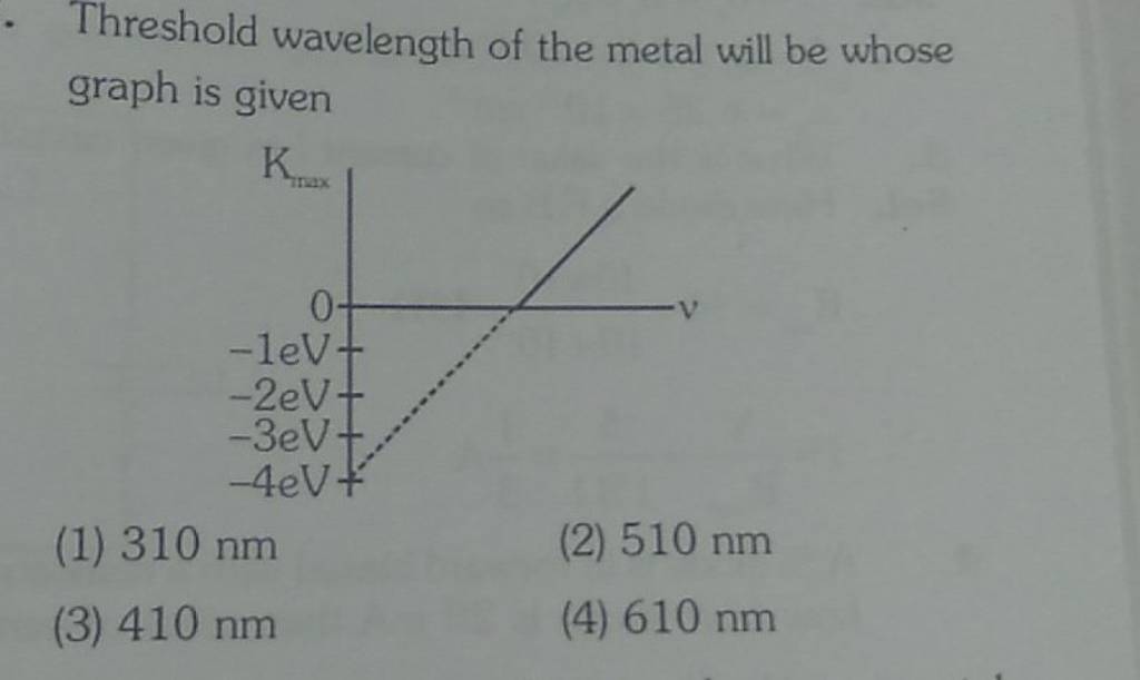 Threshold wavelength of the metal will be whose graph is given Filo