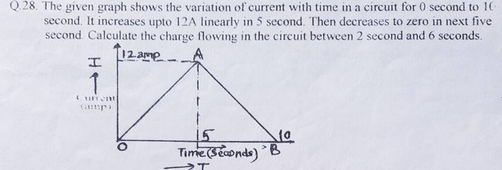 Q 28 The Given Graph Shows The Variation Of Current With Time In A Circu