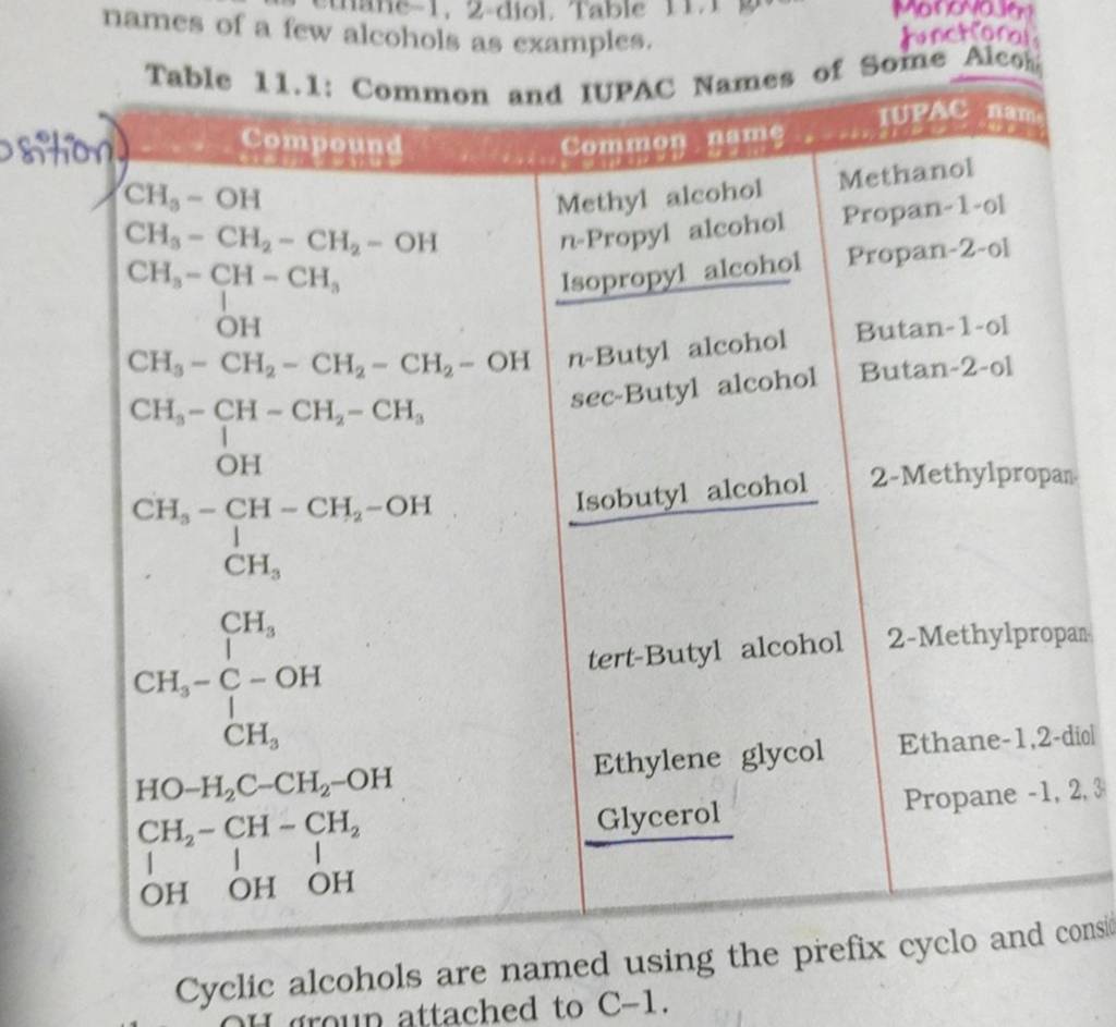 Table Common And Iupac Names Of Some Alcoh Cyclic Alcohols Are Name