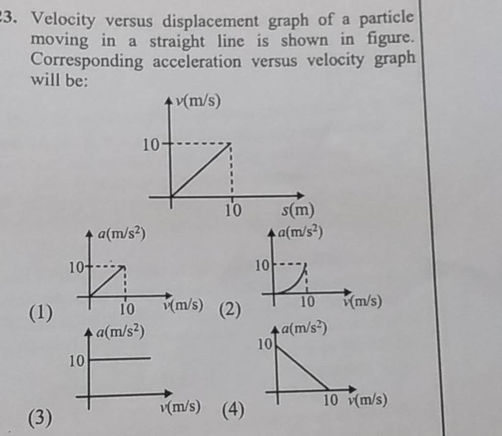 velocity-versus-displacement-graph-of-a-particle-moving-in-a-straight-lin