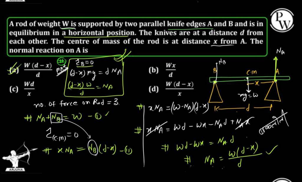 A rod of weight W is supported by two parallel knife edges A and B and is..