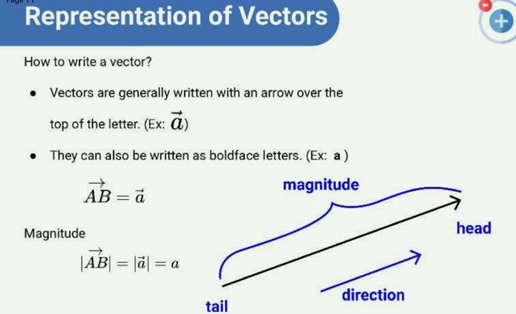 what is representation of vector