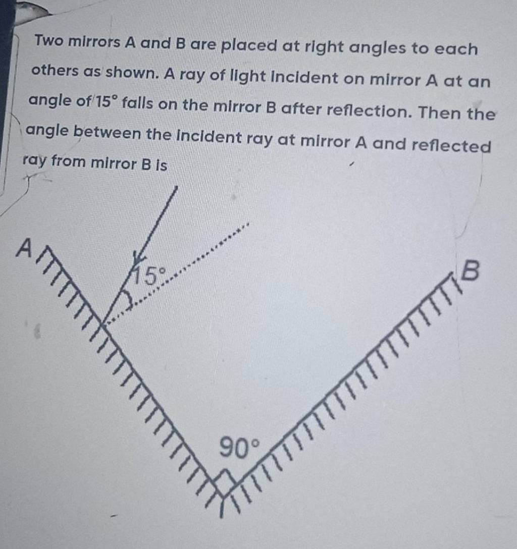 Two Mirrors A And B Are Placed At Right Angles To Each Others As Shown. A..