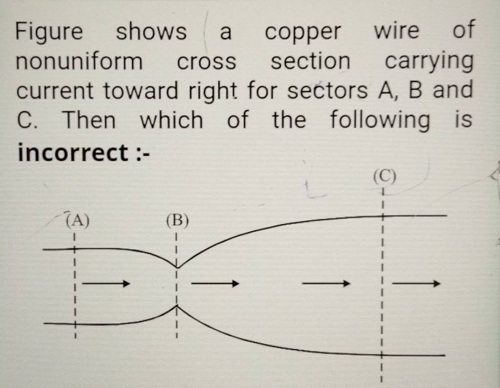 Figure shows a copper wire of nonuniform cross section carrying current t..