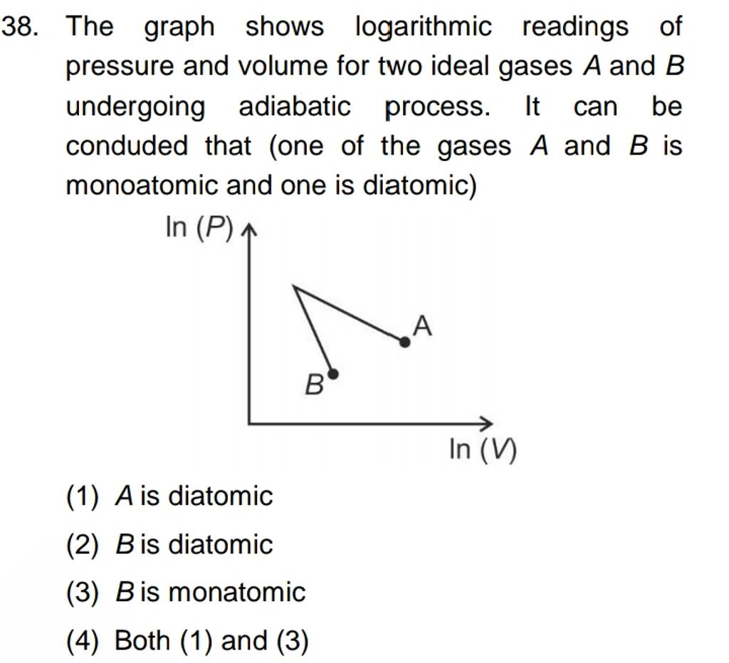 The graph shows logarithmic readings of pressure and volume for two ideal..
