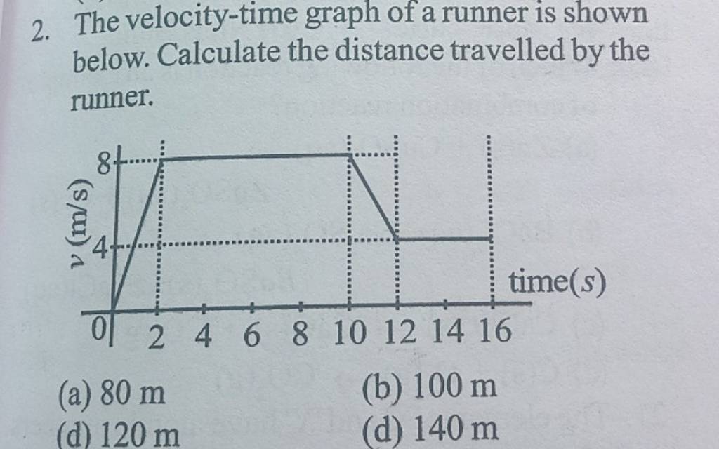 2. The velocitytime graph of a runner is shown below. Calculate the dist..