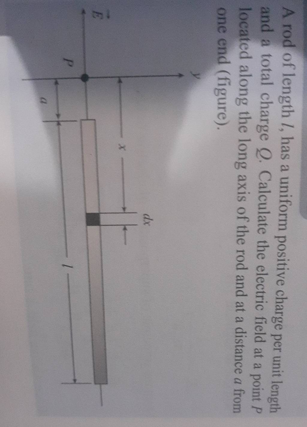 a-rod-of-length-l-has-a-uniform-positive-charge-per-unit-length-and-a-to