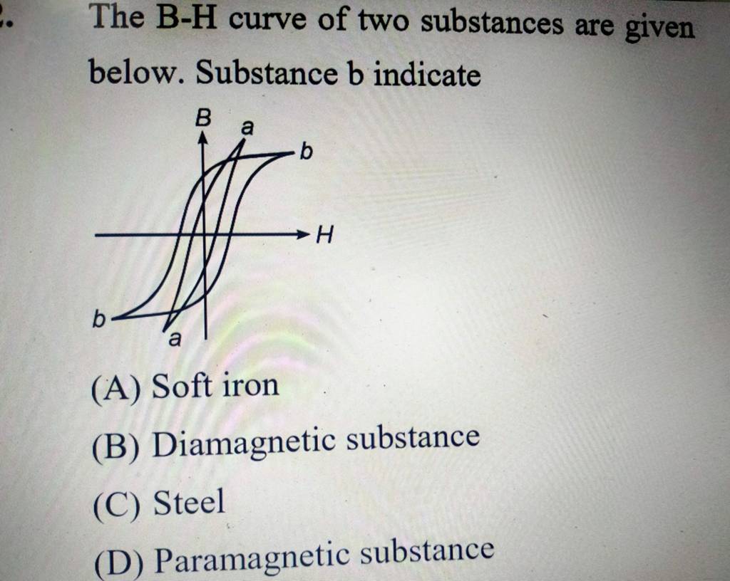 The B-H Curve Of Two Substances Are Given Below. Substance B Indicate..