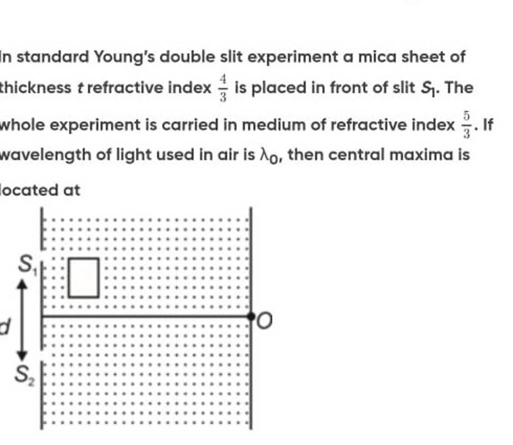 in young's double slit experiment a mica sheet