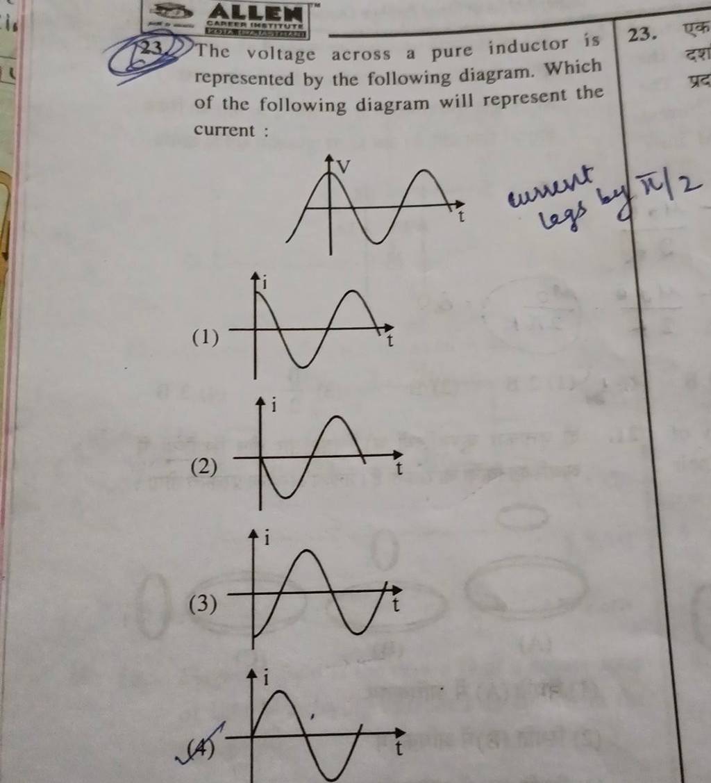 The voltage across a pure inductor is represented by the following diagra..