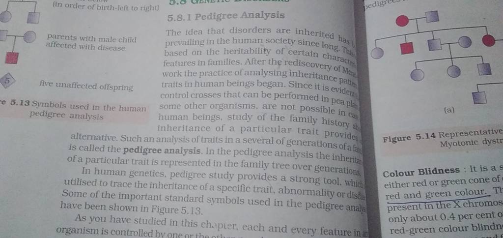 5.8.1 Pedigree Analysis
The idea that disorders are inherited has prev