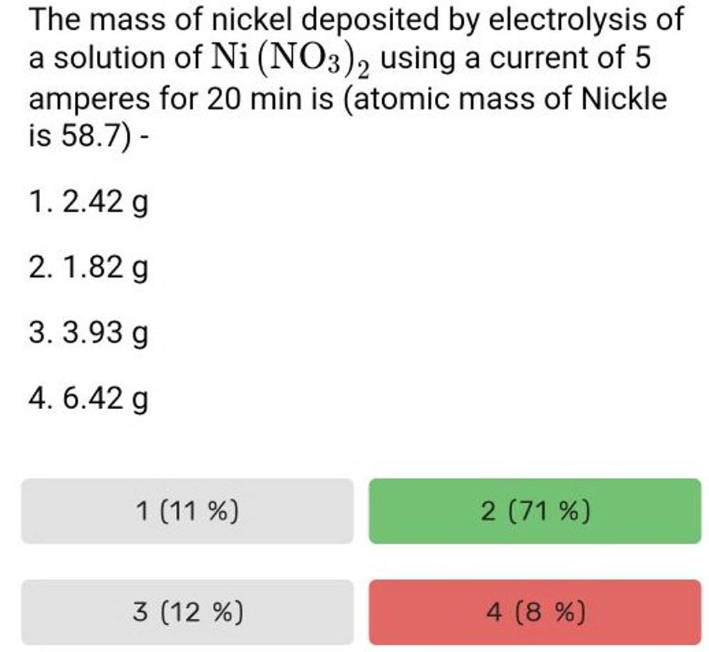 The mass of nickel deposited by electrolysis of a solution of Ni(NO3 )2
