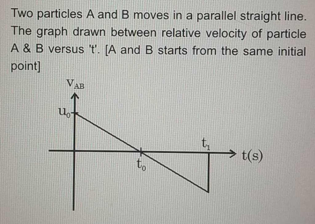 Two particles A and B moves in a parallel straight line. The graph drawn