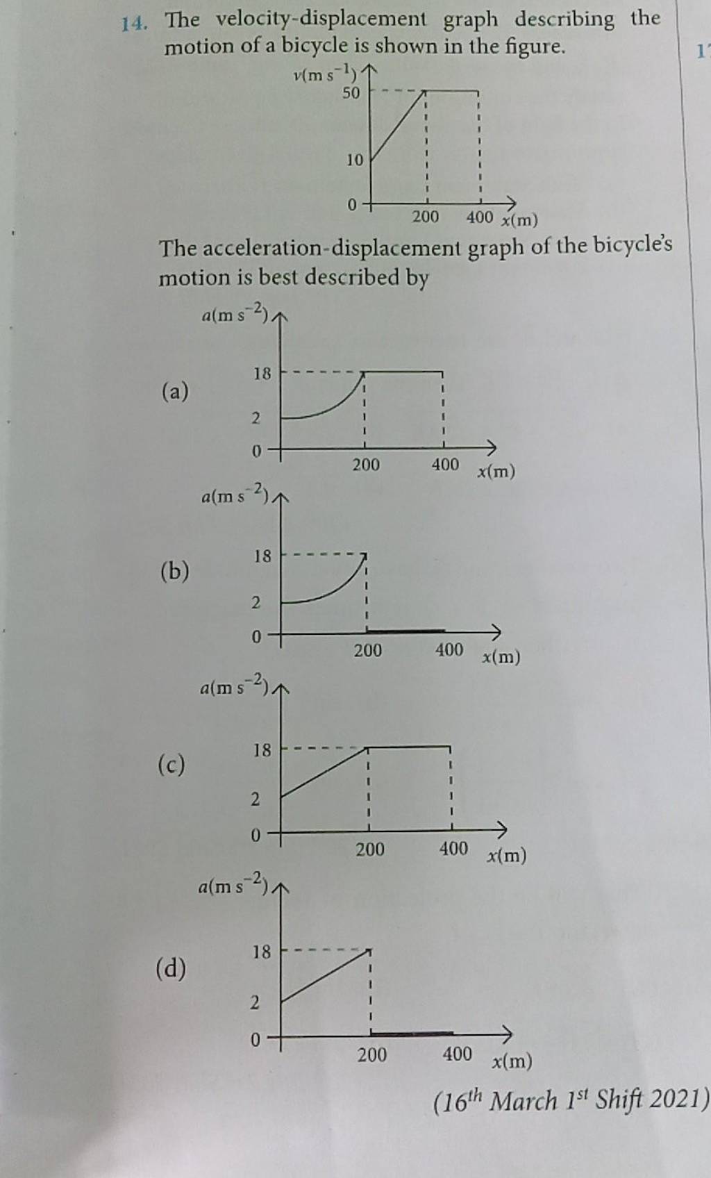 14-the-velocity-displacement-graph-describing-the-motion-of-a-bicycle-is