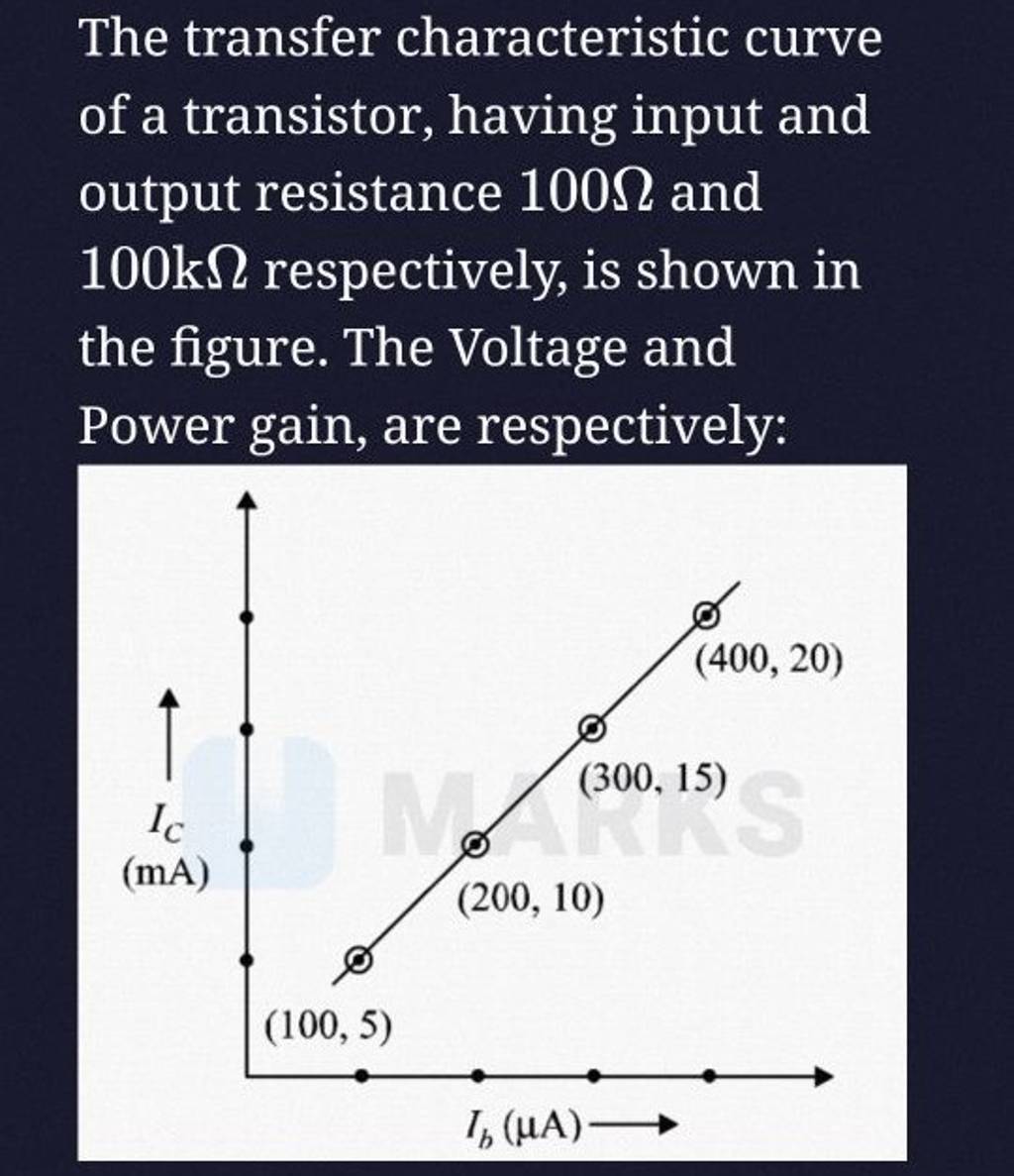The transfer characteristic curve of a transistor, having input and outpu..