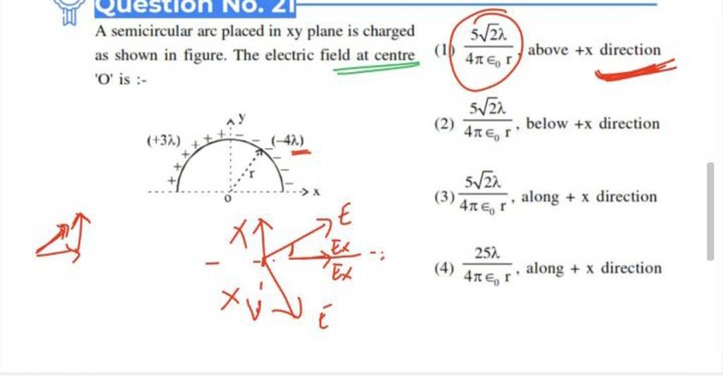 A semicircular arc placed in xy plane is charged (1) 4πϵ0 r52 λ ) above