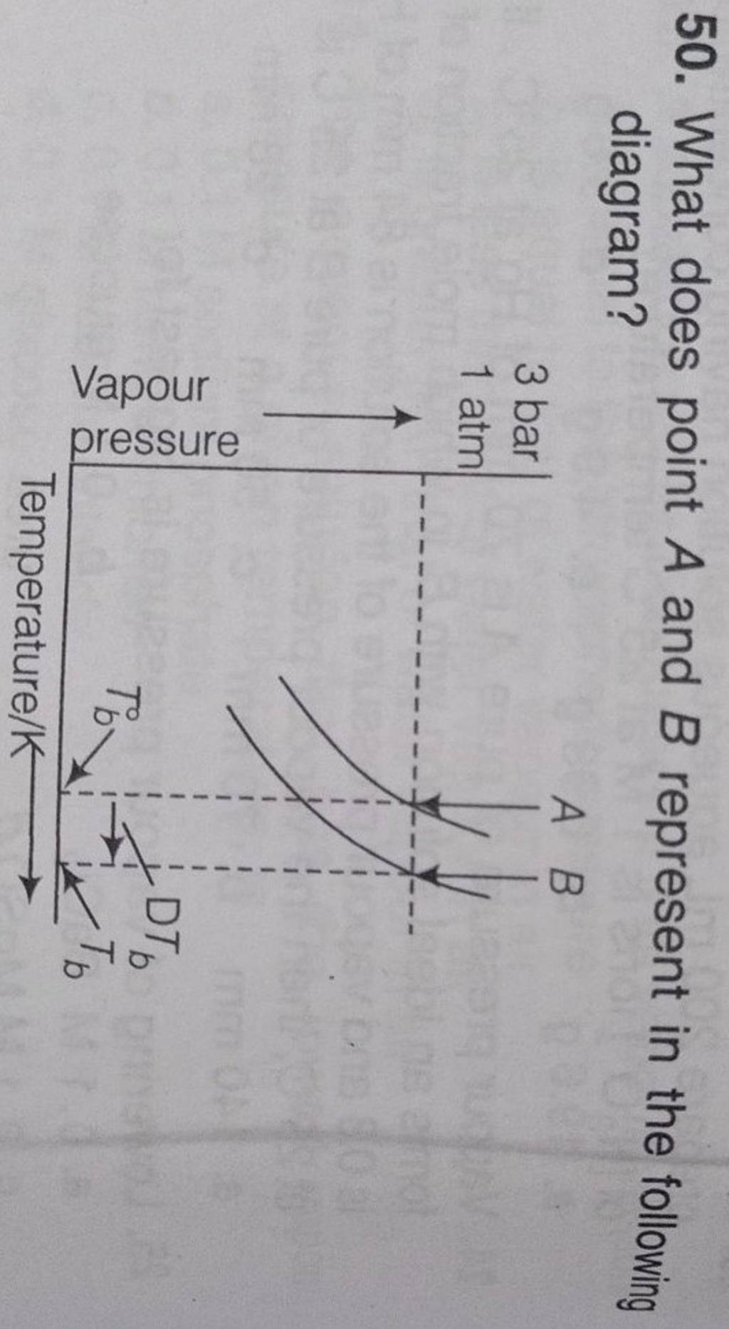 50. What does point A and B represent in the following diagram? Filo