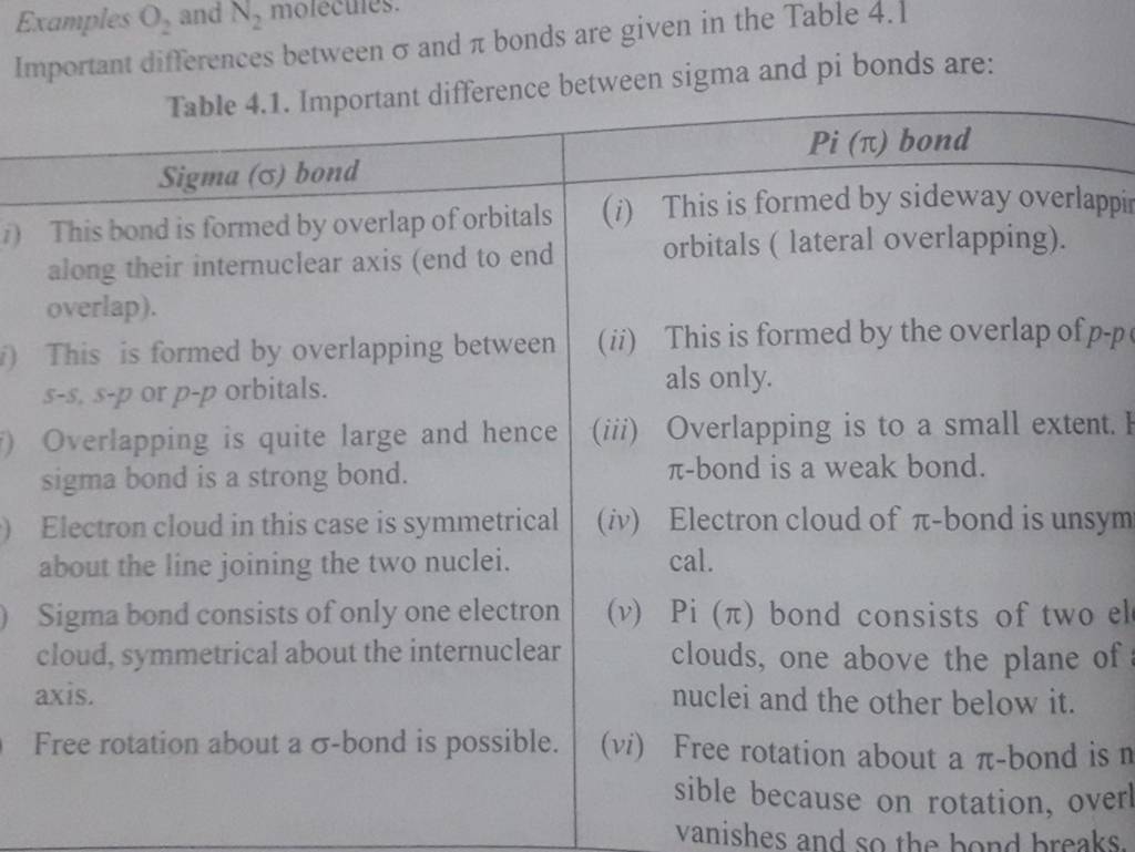 Examples O2 and N2 molecules. Important differences between σ and π bon..