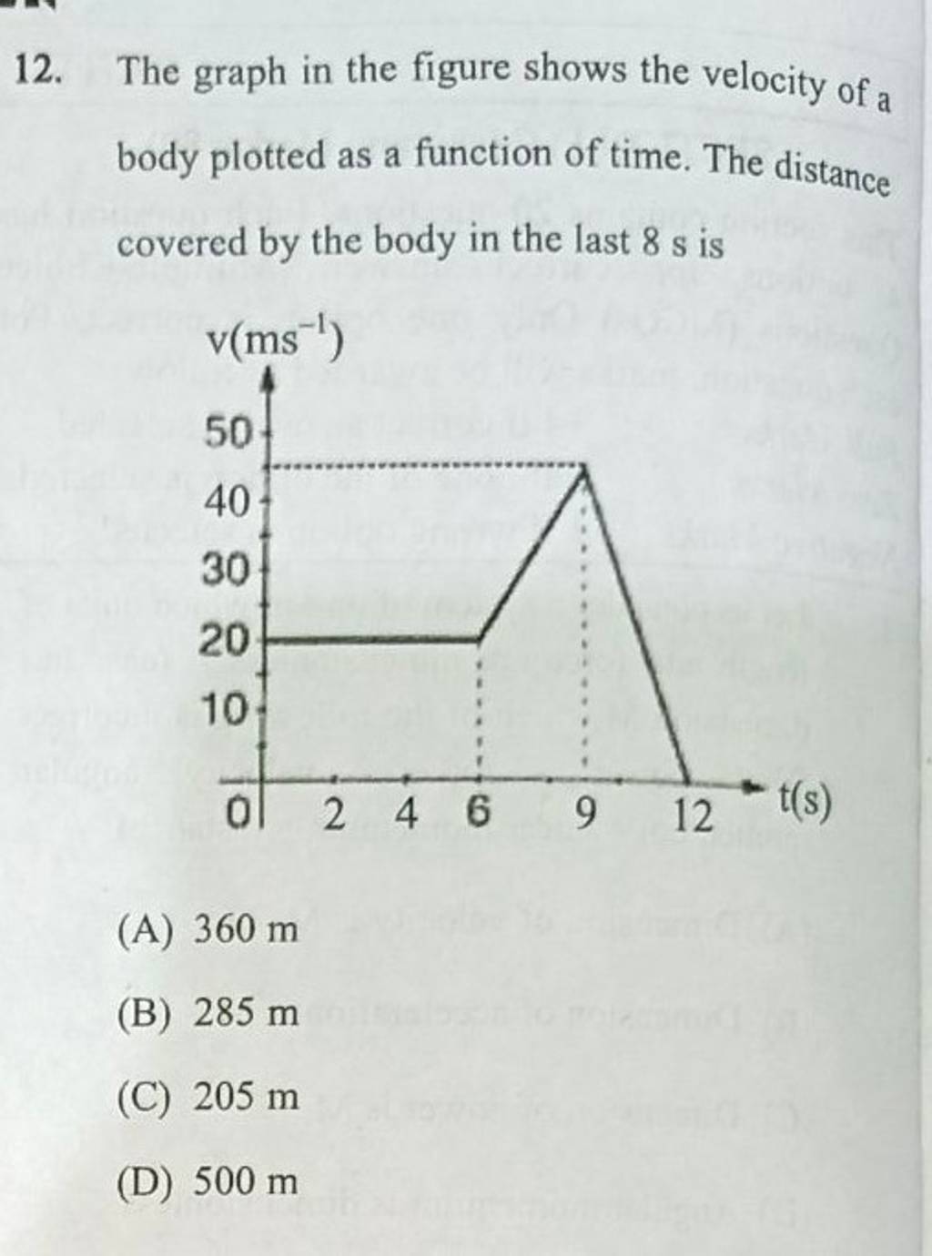 The graph in the figure shows the velocity of a body plotted as a functio..