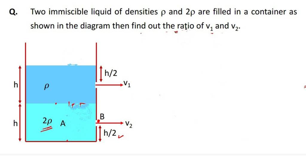 Q Two immiscible liquid of densities ρ and 2ρ are filled in a container